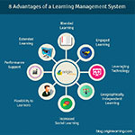 Diversifying of Learning Management Systems
