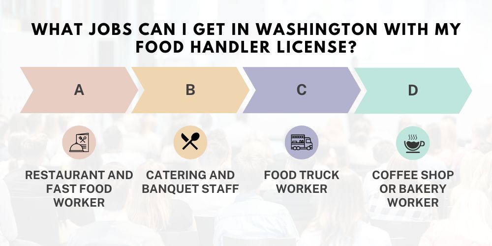 Washington Food Handlers Card